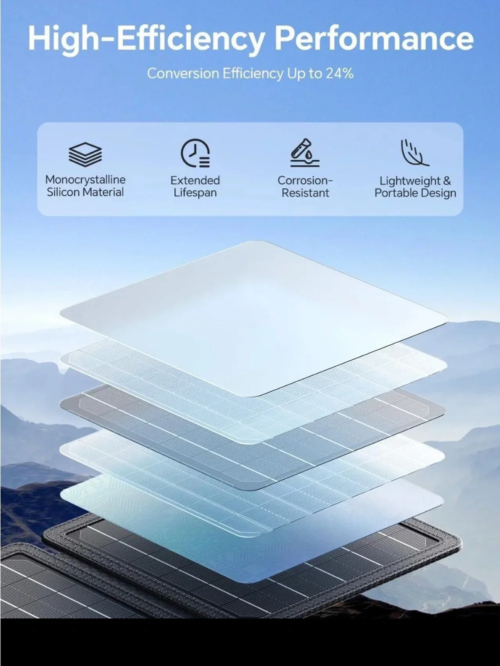 15W Small Portable Solar Panel Chargers, Waterproof, Foldable